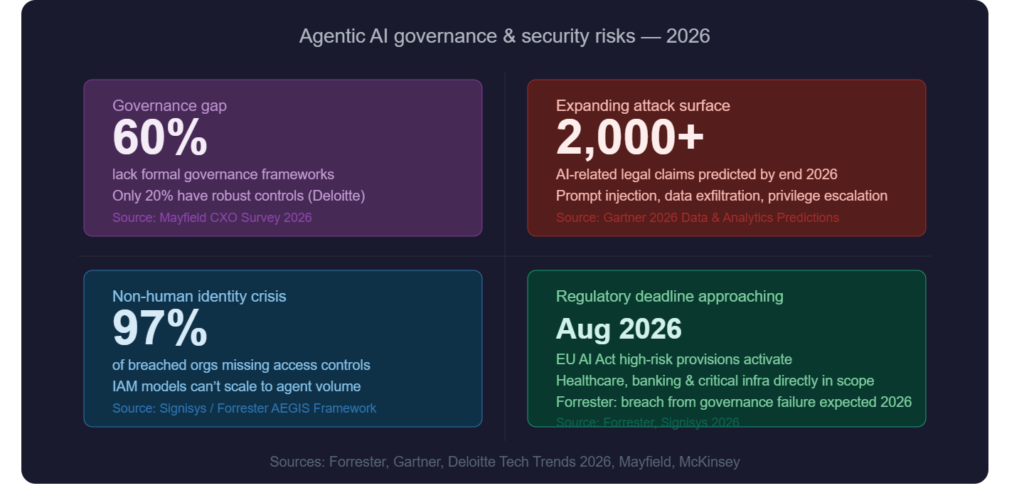 Agentic AI News