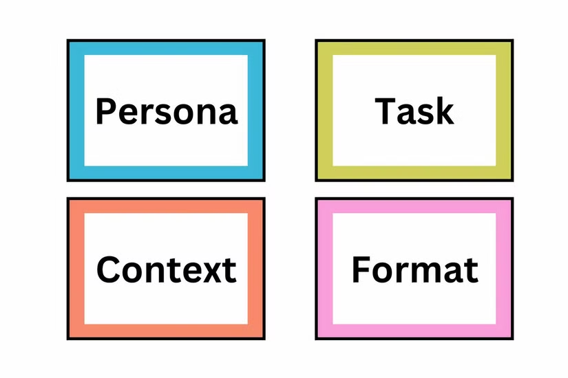AI Prompt Examples