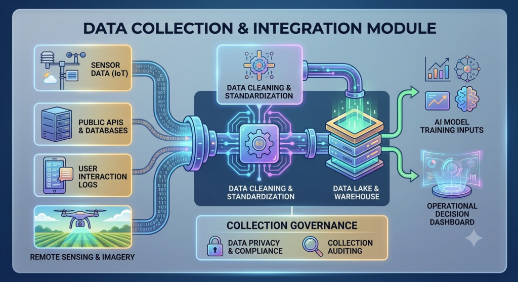 Data Collection